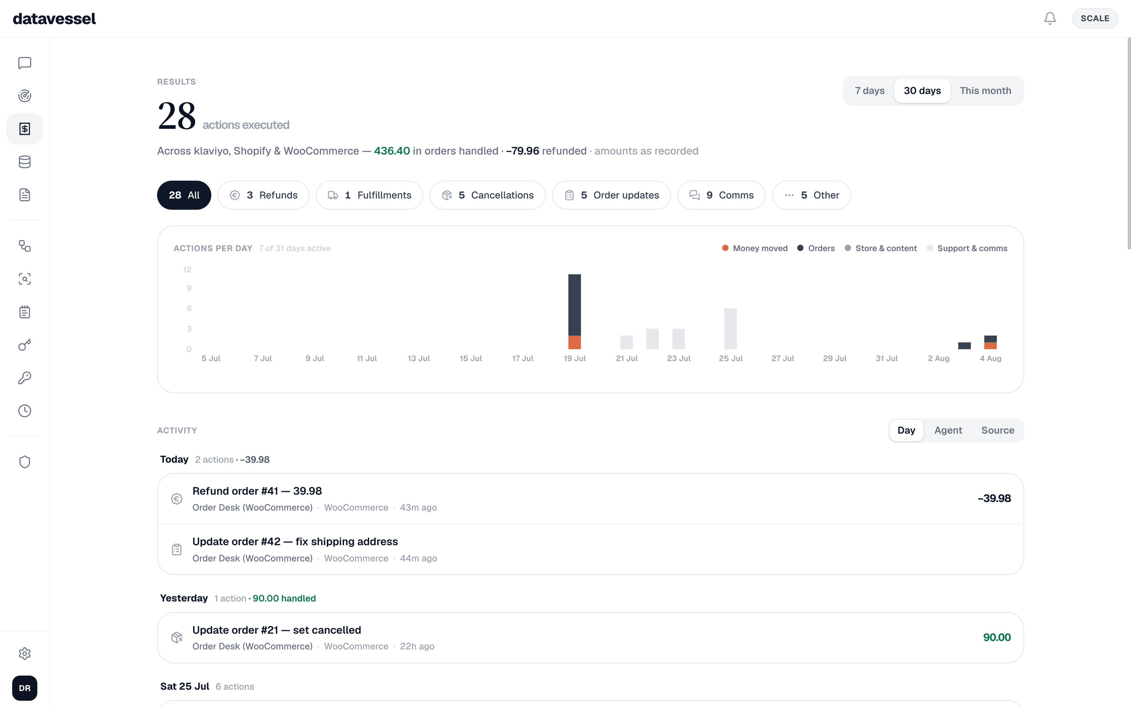 datavessel Results — every executed action on one ledger, amounts included