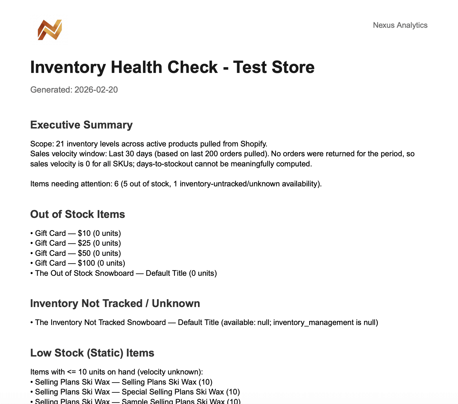 Agency-grade PDF report example